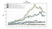 Accrued Income Taxes Current