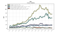 Operating Lease Liability Current