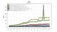 Other Nonoperating Income Expense