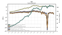 Net Income Loss