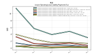 Lessee Operating Lease Liability Undiscounted Excess Amount