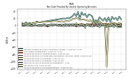 Increase Decrease In Accounts Receivable