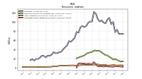 Operating Lease Liability Noncurrent