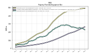 Accumulated Depreciation Depletion And Amortization Property Plant And Equipment