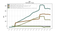 Accumulated Other Comprehensive Income Loss Net Of Tax