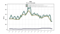 Allowance For Doubtful Accounts Receivable Current