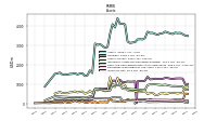 Cash And Cash Equivalents At Carrying Value