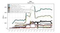 Cash And Cash Equivalents At Carrying Value