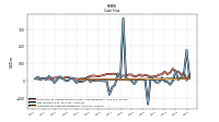 Payments Of Ordinary Dividends