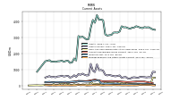 Prepaid Expense And Other Assets Current