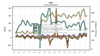 Other Comprehensive Income Loss Net Of Tax