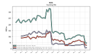 Inventory Finished Goods Net Of Reserves