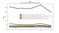 Lessee Operating Lease Liability Payments Due Year Four