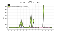 Proceeds From Payments For Other Financing Activities