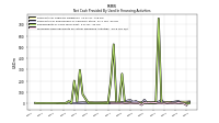 Net Cash Provided By Used In Financing Activities