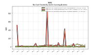 Payments For Proceeds From Other Investing Activities