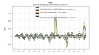 Increase Decrease In Accounts Receivable