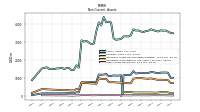 Other Assets Noncurrent