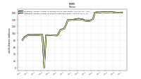 Weighted Average Number Of Shares Outstanding Basic