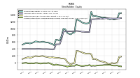 Accumulated Other Comprehensive Income Loss Net Of Tax