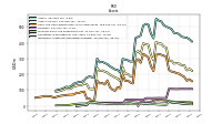 Intangible Assets Net Excluding Goodwill