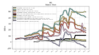 Stockholders Equity