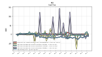 Net Income Loss