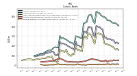 Prepaid Expense And Other Assets Current