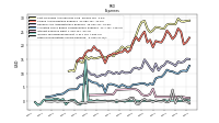 Other Nonoperating Income Expense