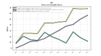 Finite Lived Intangible Assets Net