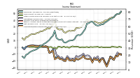 Operating Income Loss