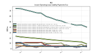 Lessee Operating Lease Liability Payments Due Year Three