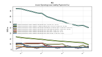 Lessee Operating Lease Liability Payments Due Year Four