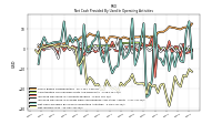 Net Income Loss