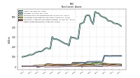 Other Assets Noncurrent