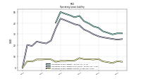 Operating Lease Liability Current