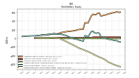 Retained Earnings Accumulated Deficit