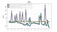 Net Income Loss