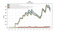 Accounts Receivable Net Current