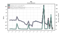 Operating Income Loss