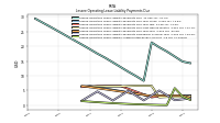 Lessee Operating Lease Liability Payments Due Next Twelve Months