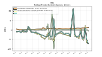 Net Cash Provided By Used In Operating Activities