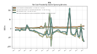 Net Income Loss