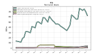 Other Assets Noncurrent