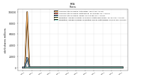 Common Stock Shares Issued