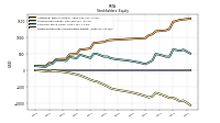 Retained Earnings Accumulated Deficit