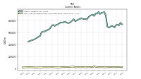 Cash And Cash Equivalents At Carrying Value