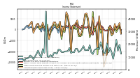 Net Income Loss