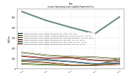 Lessee Operating Lease Liability Payments Due Year Four