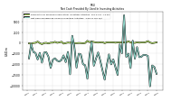 Net Cash Provided By Used In Investing Activities